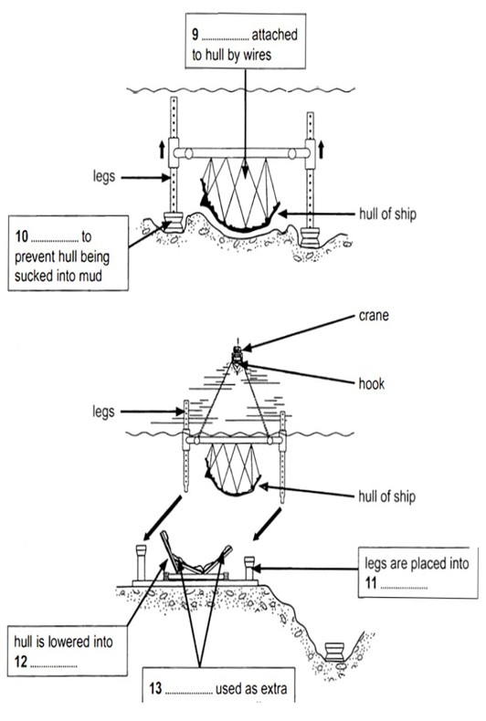 Diagram
