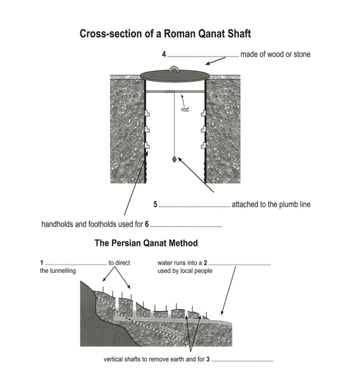 Diagram